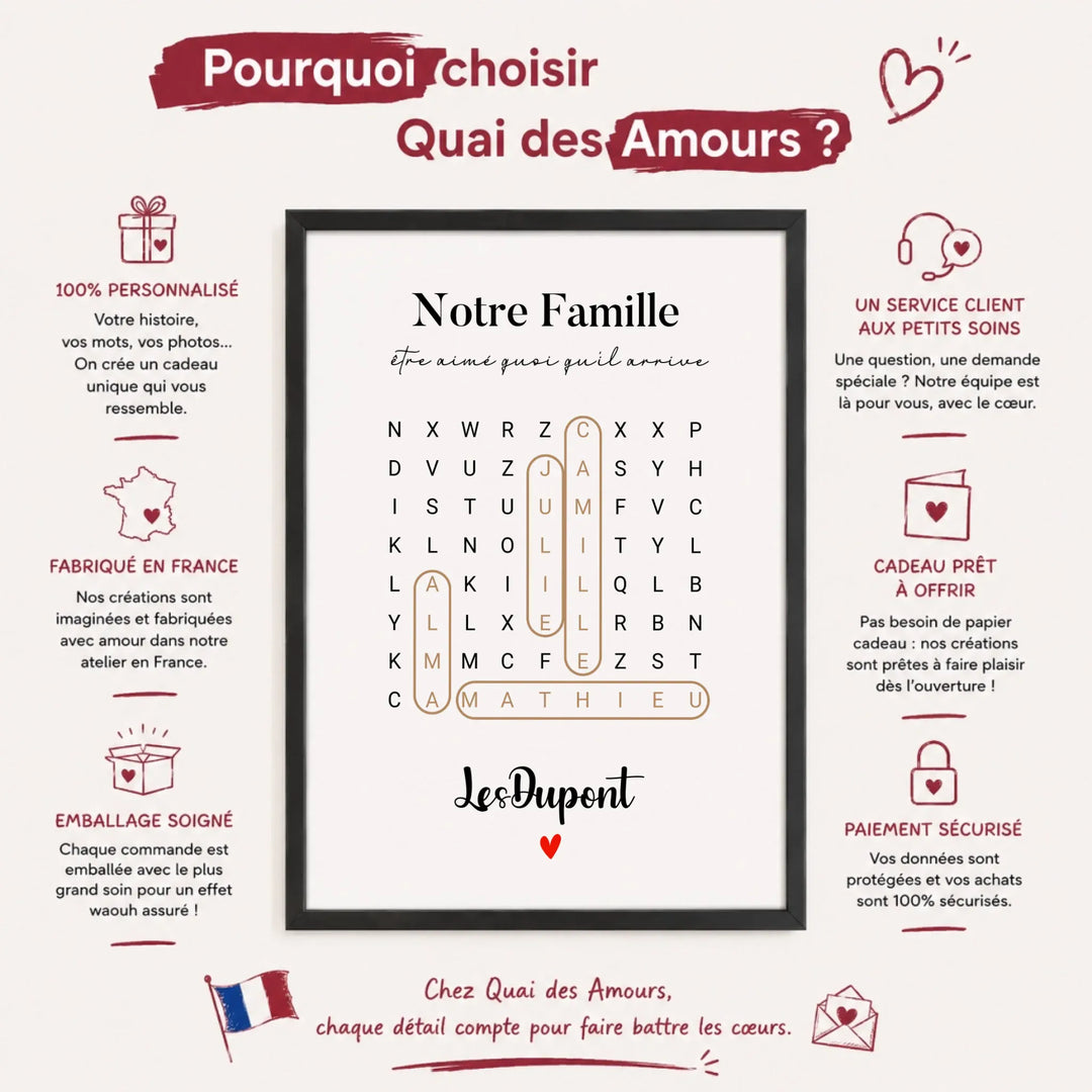 Affiche prénoms famille